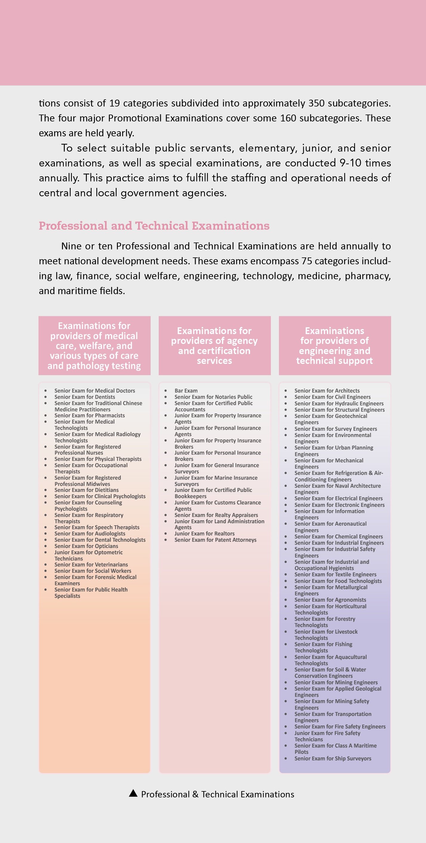 picture2-Examinations held by the MOEX are divided into civil service examinations and professional and technical personnel examinations.